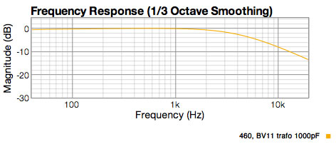preamp response graph with EQ to de-emphasize the P K 67 capsule.  -8 dB at 10Khz.